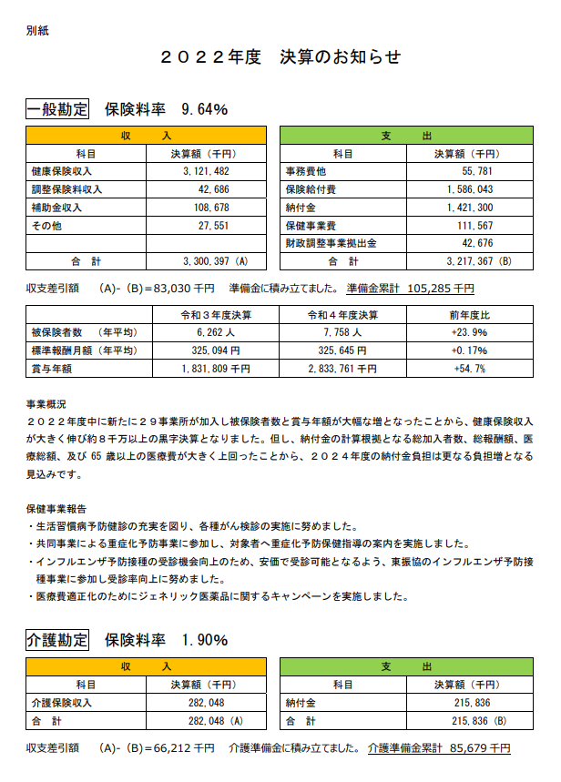 令和4年度　決算のお知らせ